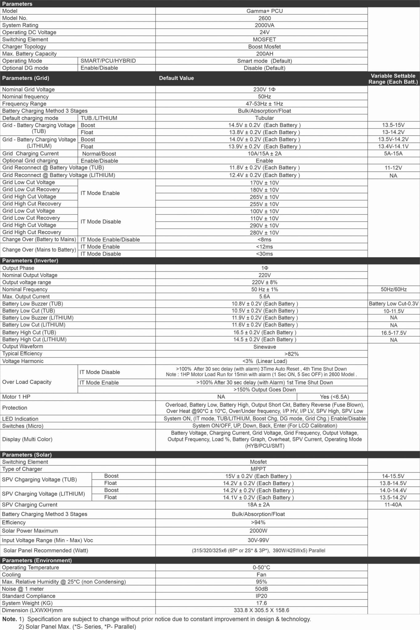 Gamma Plus Mppt Solar Inverter Volt Utl Solar