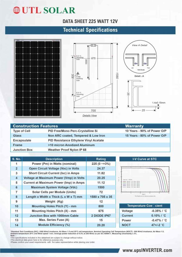 Mono Solar Panel 225 Watt | Best Price for 225 Watt Solar Panel Online